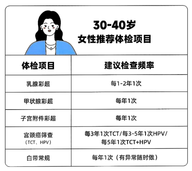 定期体检 女性健康的重要法宝