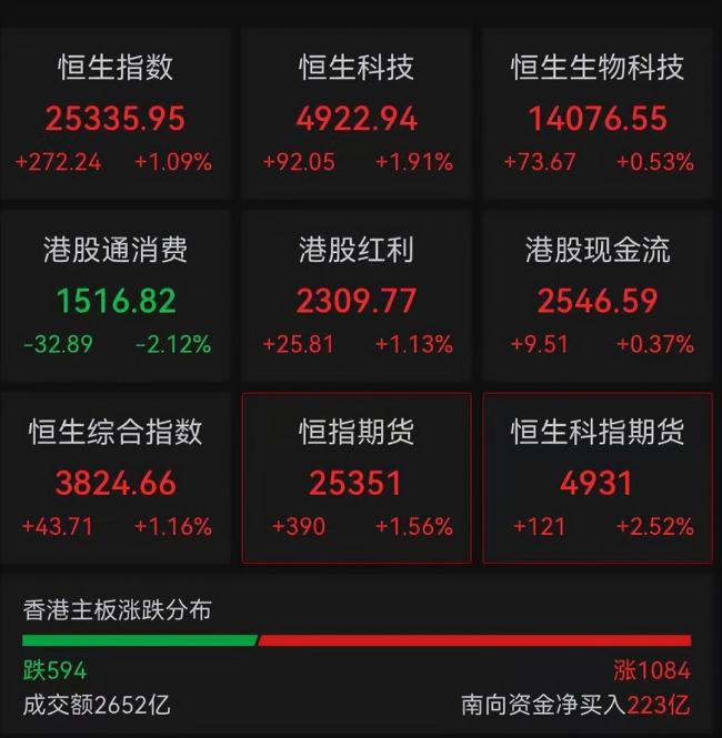 “外卖三巨头”大涨