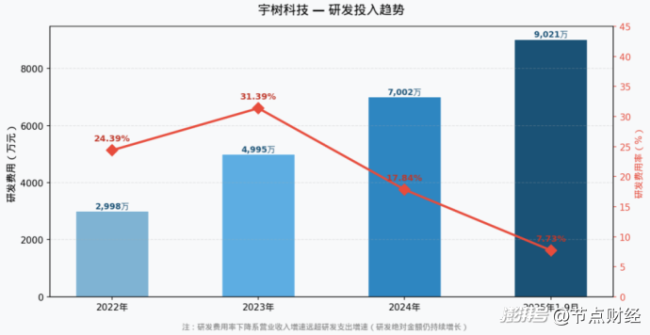 宇树科技IPO：优秀偏科生的上市故事 高利润背后的隐忧