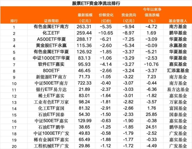 A股关键时刻猛加仓 资金涌入宽基ETF