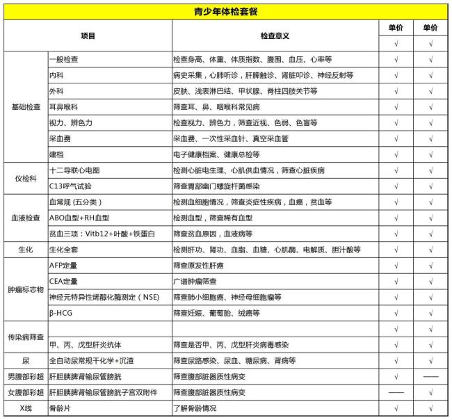 体检正常不等于运动安全 马拉松猝死引发的思考
