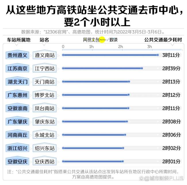一哄而散，这些高铁新城，沦为空城了 选址不当导致闲置