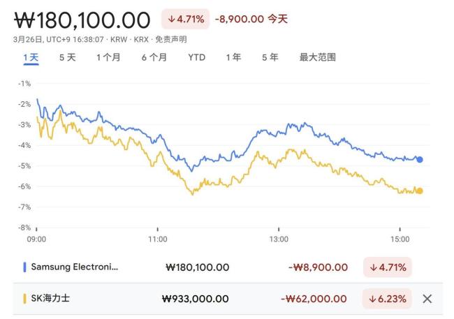 谷歌新算法抹去存储股6200亿市值 AI内存需求骤减引发市场震荡