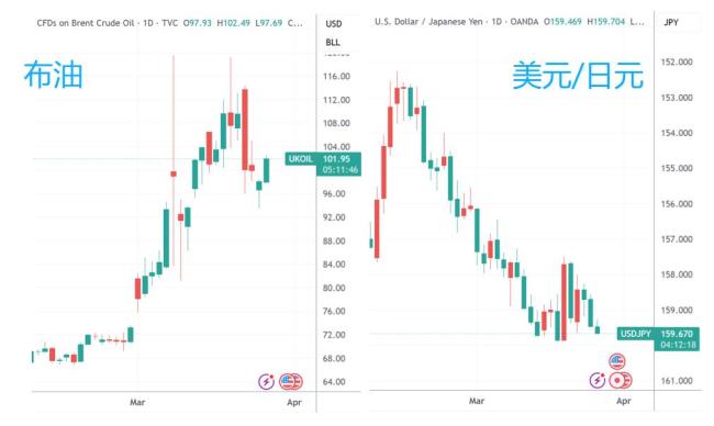日本或将直接下场做空原油期货 市场反应不一