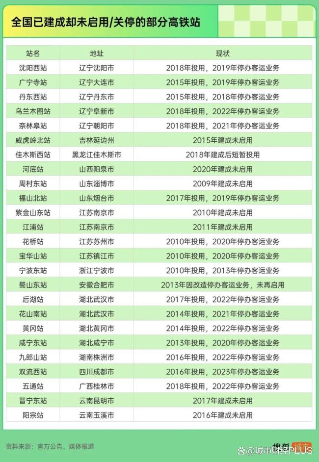 一哄而散，这些高铁新城，沦为空城了 选址不当导致闲置