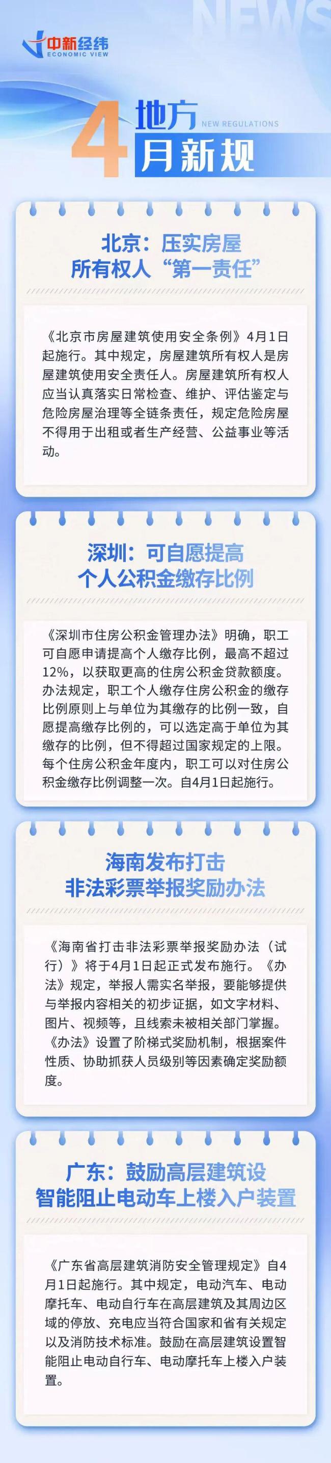 4月新规来了！事关医保、购物、买房 影响你我生活