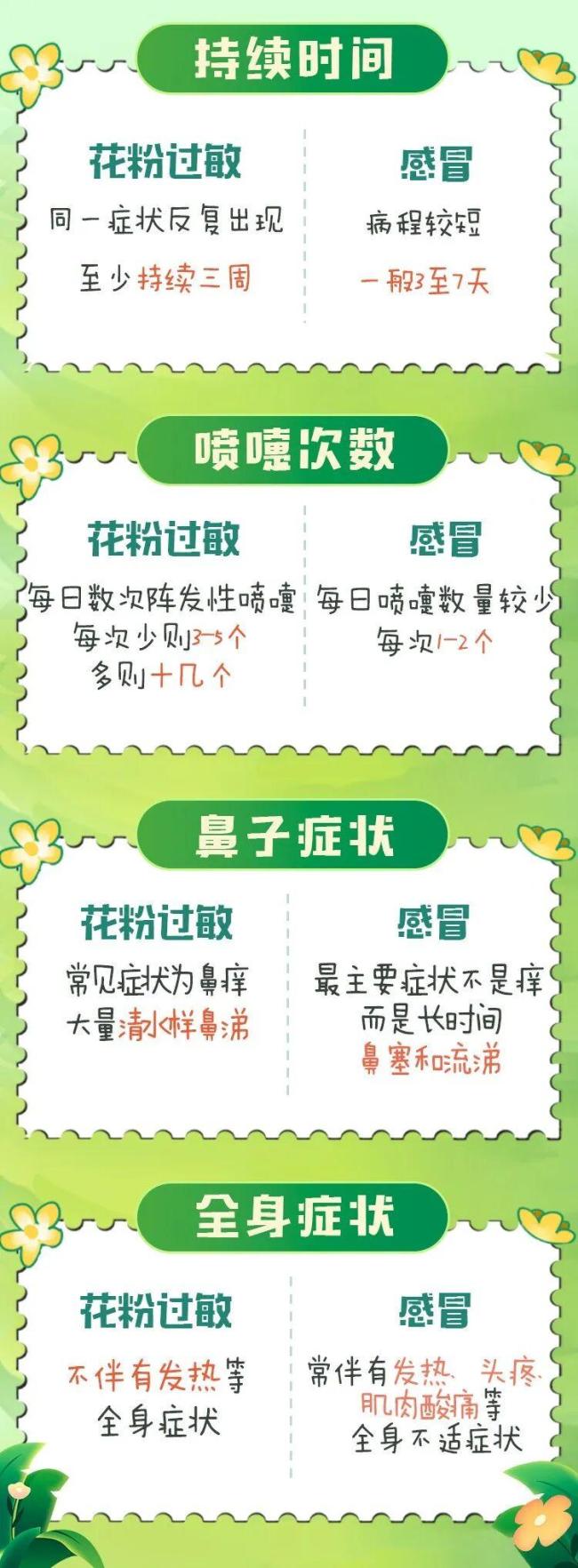 李现吐槽：花粉过敏快折磨死我了 春季过敏高发期