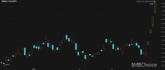 3月接待机构调研次数居前热门股名单 CPO、医药等多领域牛股频现