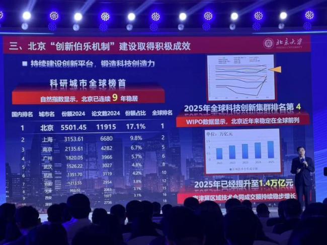 中国科研城市前6名揭晓