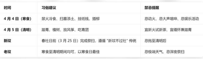 你如何看待清明祭祖习俗 寒食才是正日