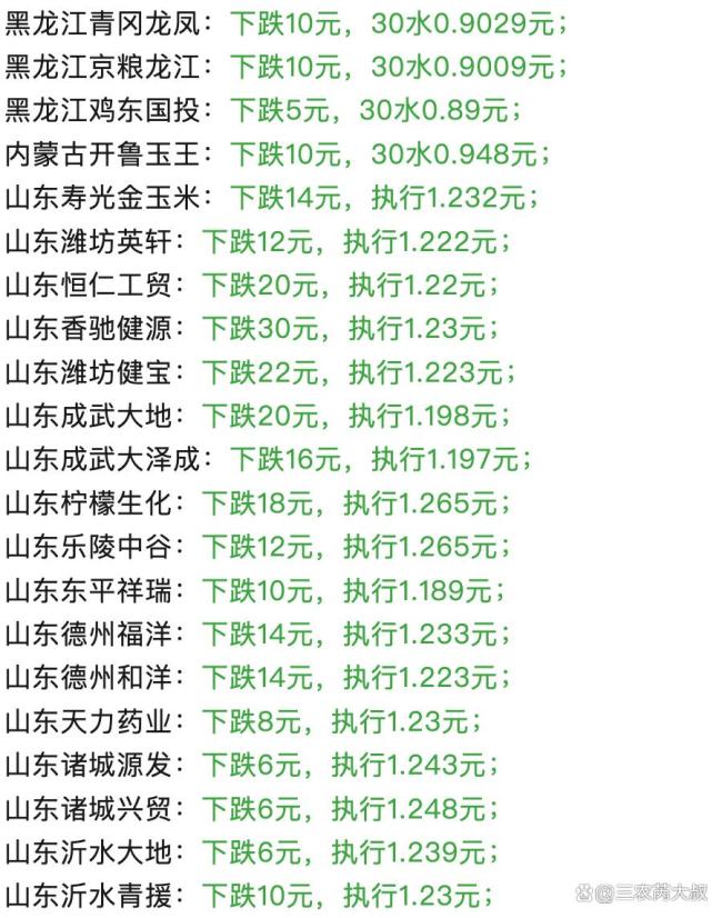 3月29日玉米报价