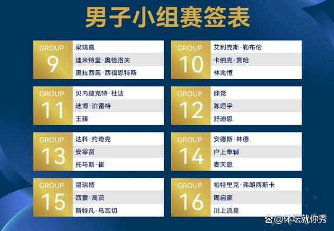 澳门世界杯国乒抽签结果来了 王楚钦领衔出征