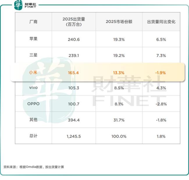 汽车业务是小米2025财年最大惊喜吗 转型成功初现曙光