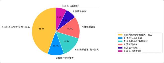 一人公司火爆出圈 他们为啥选择杭州 数字经济与AI生态吸引创业