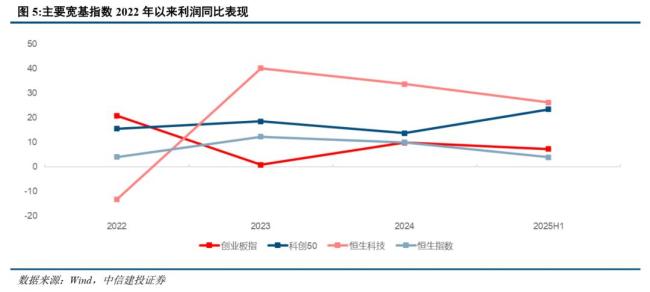 与A股分歧之后港股走向何方 超级周期下的分化与回归