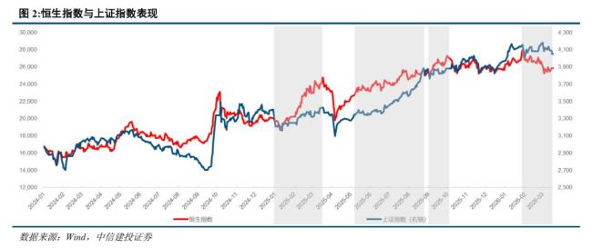 与A股分歧之后港股走向何方 超级周期下的分化与回归