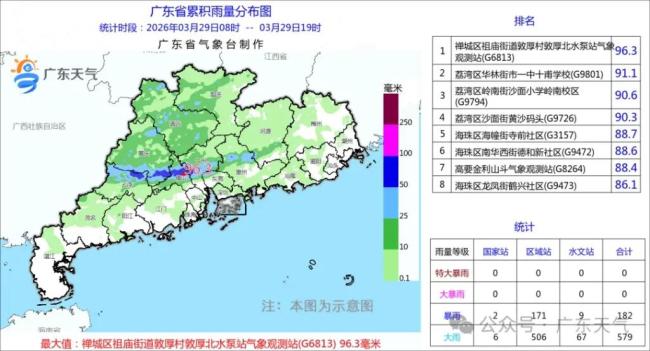 广东局地雷雨大风 部分列车晚点停运