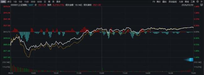 本轮地缘冲突A股凭什么走出独立行情