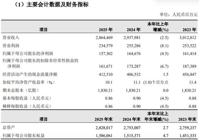 中石油去年日赚约4.3亿