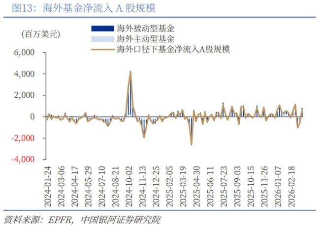 券商解读全球视角下A股韧性在哪里