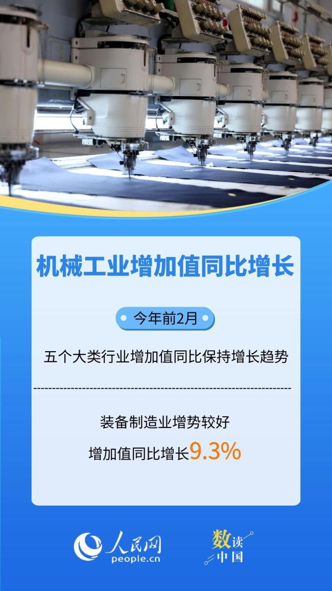数据感知中国经济活力满满 开局有力韧性足