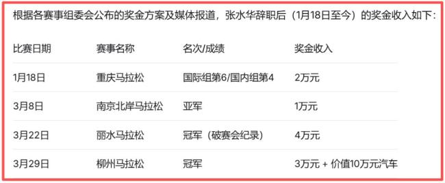 “最快女护士”辞职86天：参加4场马拉松 夺得2个冠军1次打破赛会纪录 赛道上的华丽转身