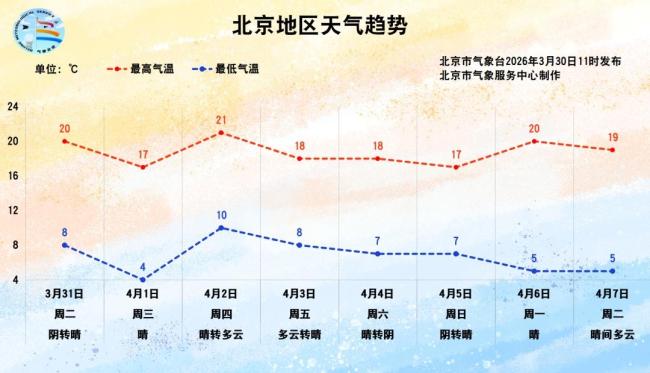 先别洗车！北京又要下雨了！预计持续时间