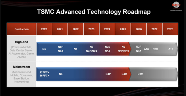 1纳米大战打响 台积电A14工艺领跑