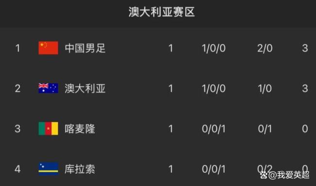国足vs喀麦隆首发：更换2人！6位U23先发，胡荷韬 吾米提江登场 遭遇战一触即发