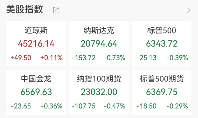 美股存储板块集体重挫 地缘风险加剧市场动荡