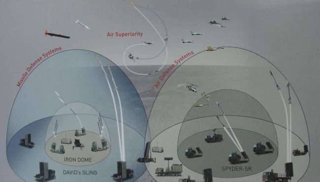 伊朗导弹高速突破以色列拦截 中东局势一触即发