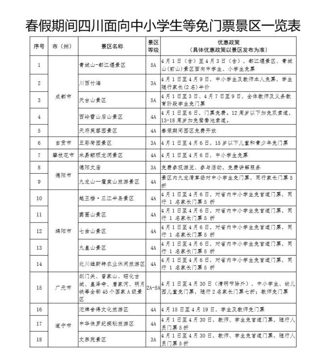 四川春假免票景区你想去哪个