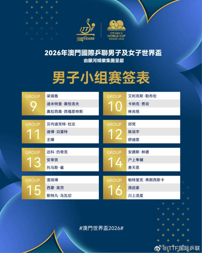 王楚钦孙颖莎进第一组！国乒男队4人遇挑战云南证券配资综合服务网，覃予萱晋级有难度 国乒迎战强敌