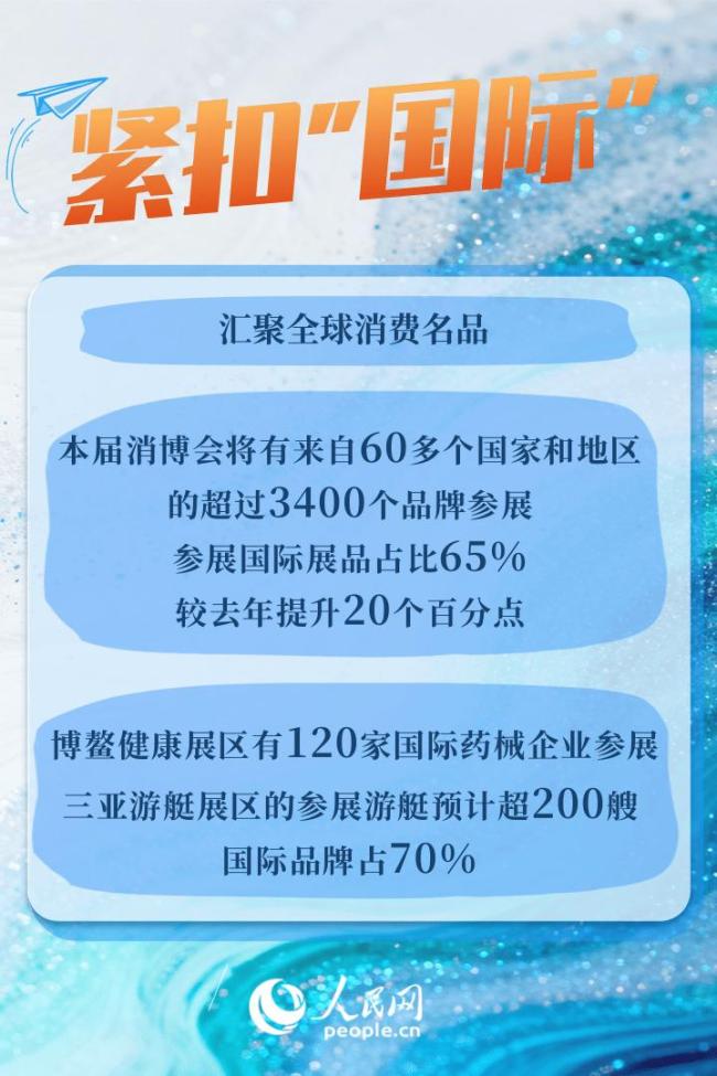 6组关键词看第六届消博会 亮点纷呈引关注