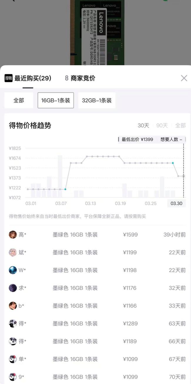 内存条一天闪崩一百多元 价格大幅回落