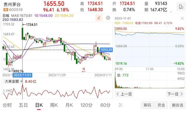 茅台涨价有什么考量 稳价提振市场信心