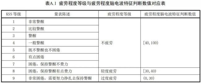 网约车司机超8小时长时间工作将结束 新规限制疲劳驾驶