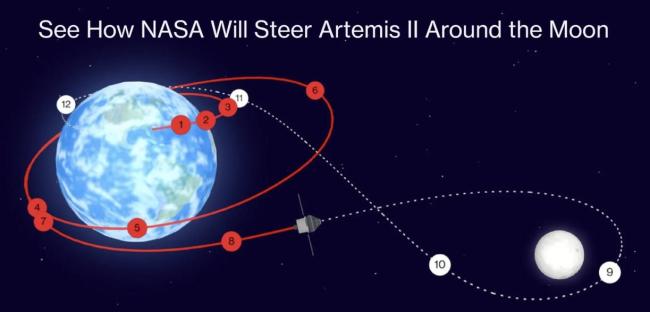 美国时隔53年要“重返月球” 应对中国航天崛起