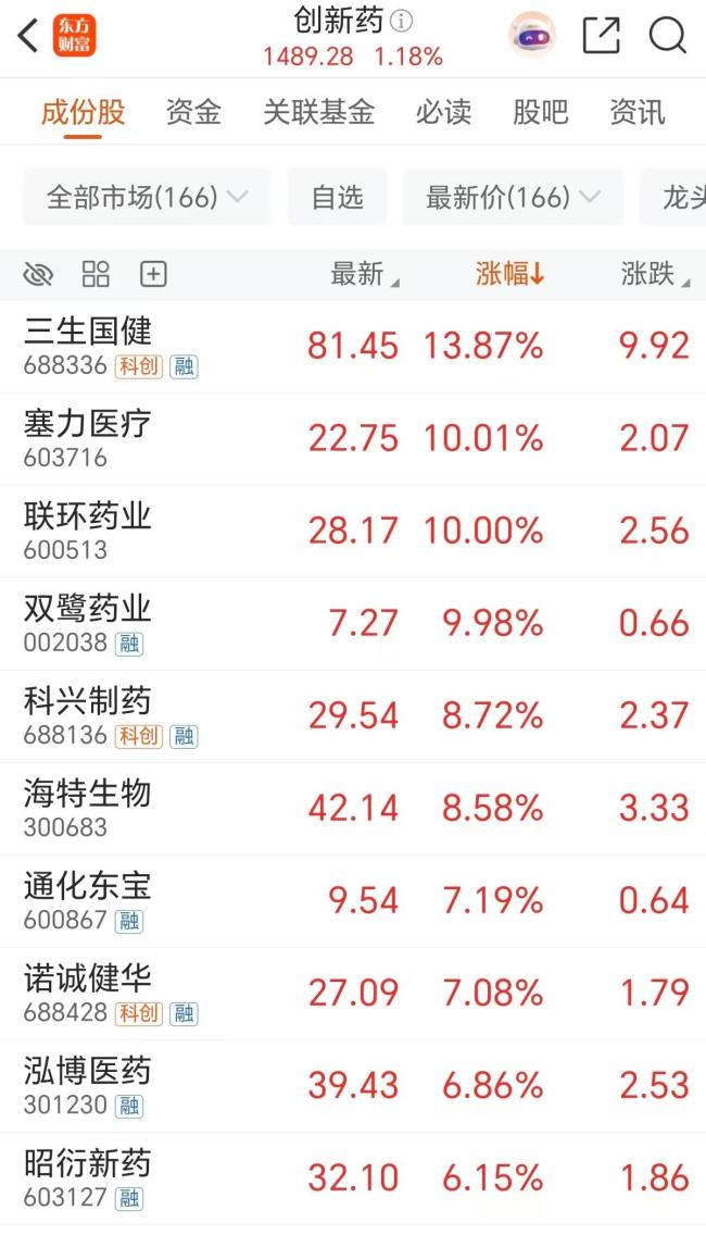 创新药三大利好来袭