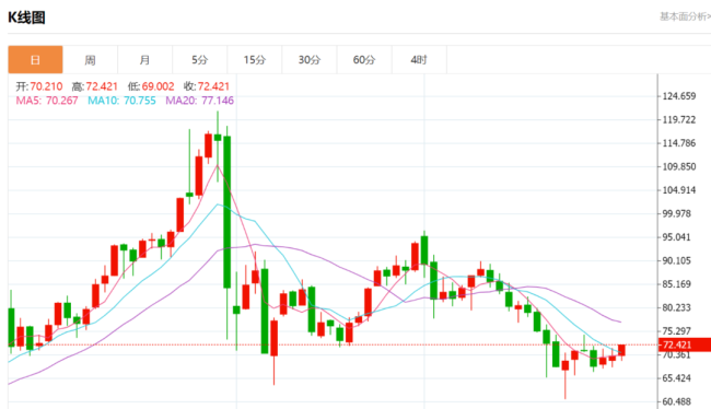 有品牌金饰克价再涨20元 金价抓续攀升激发关心