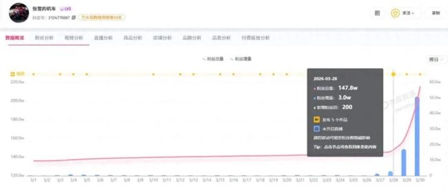 东鹏饮料押注张雪机车市值却蒸发百亿