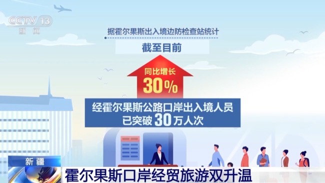 “说走就走” 中国入境游市场热力攀升