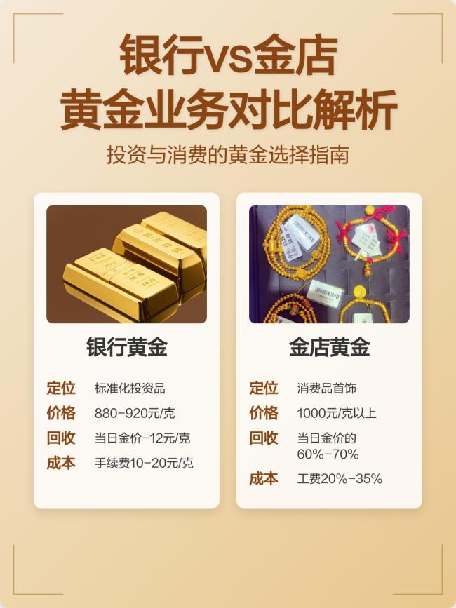 金价下跌，买三金的客户坐不住了！ 实测报告助你精明选购