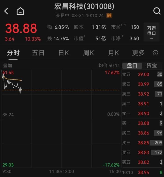 张雪3年料到打行动念到中国第一 破裂泰西日独揽