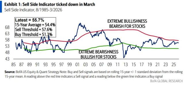 美股下跌能抄底了吗