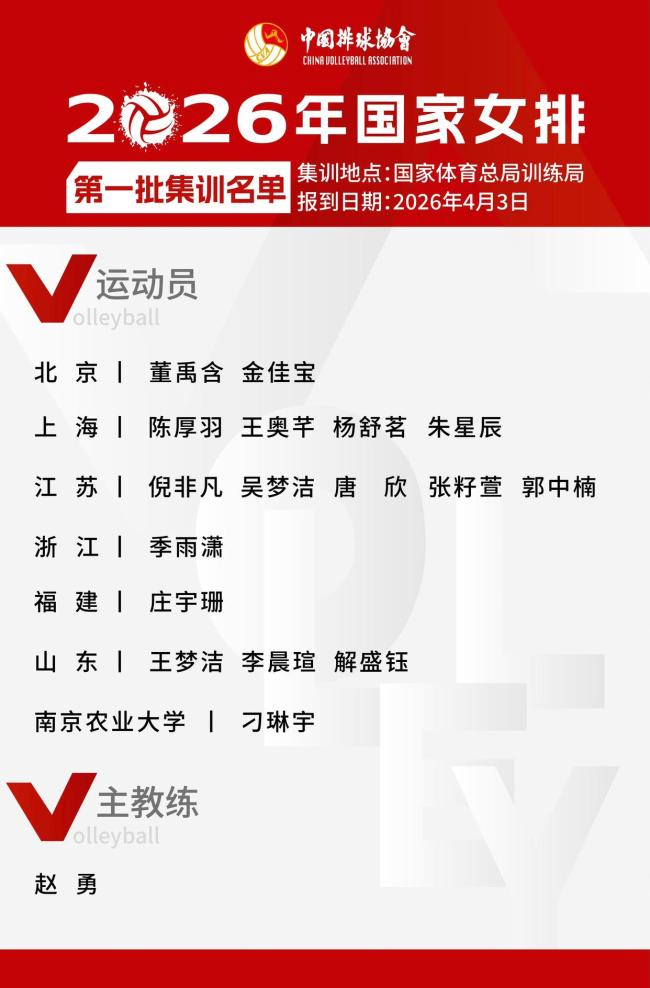 吴梦洁庄宇珊领衔女排名单