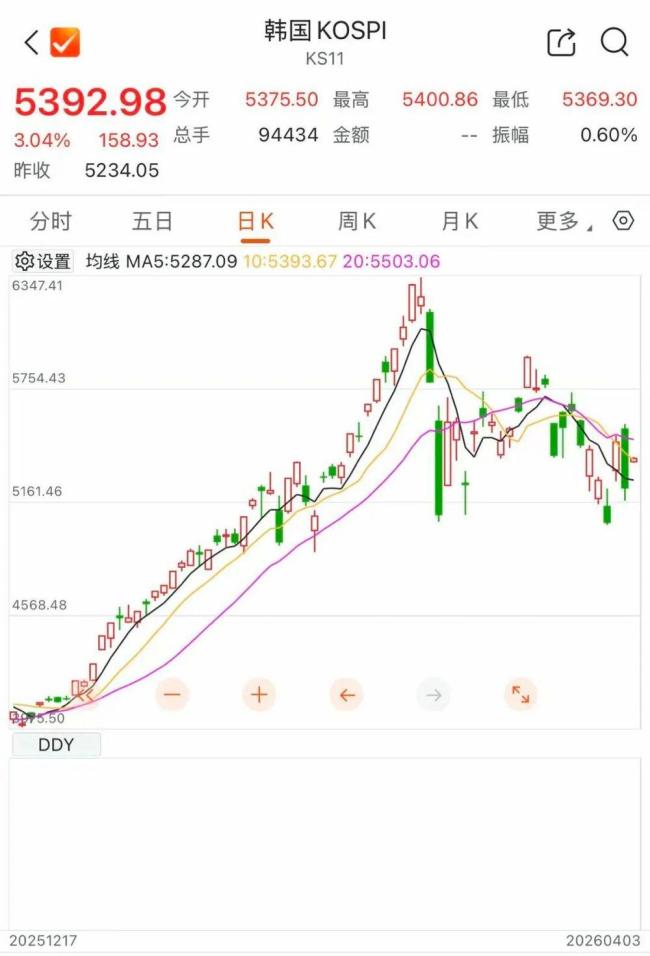 国际油价创18年以来新高
