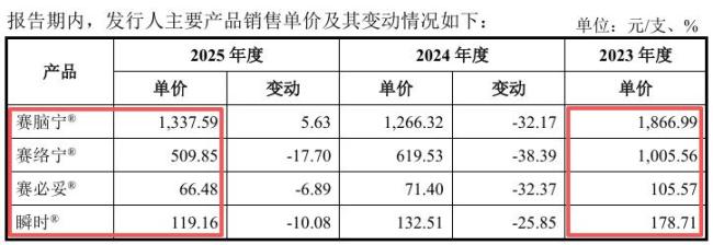 赛克赛斯三闯IPO主营产品毛利率普降 营收增长乏力