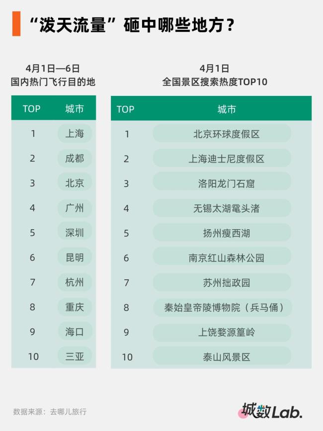 千亿级消费新引擎来了 春假经济引爆增长