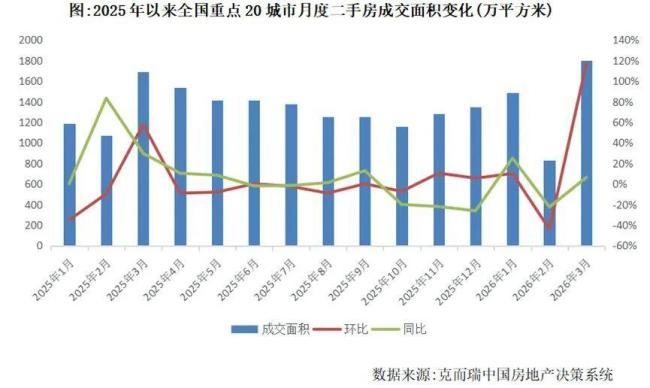 现在提前还房贷划算吗